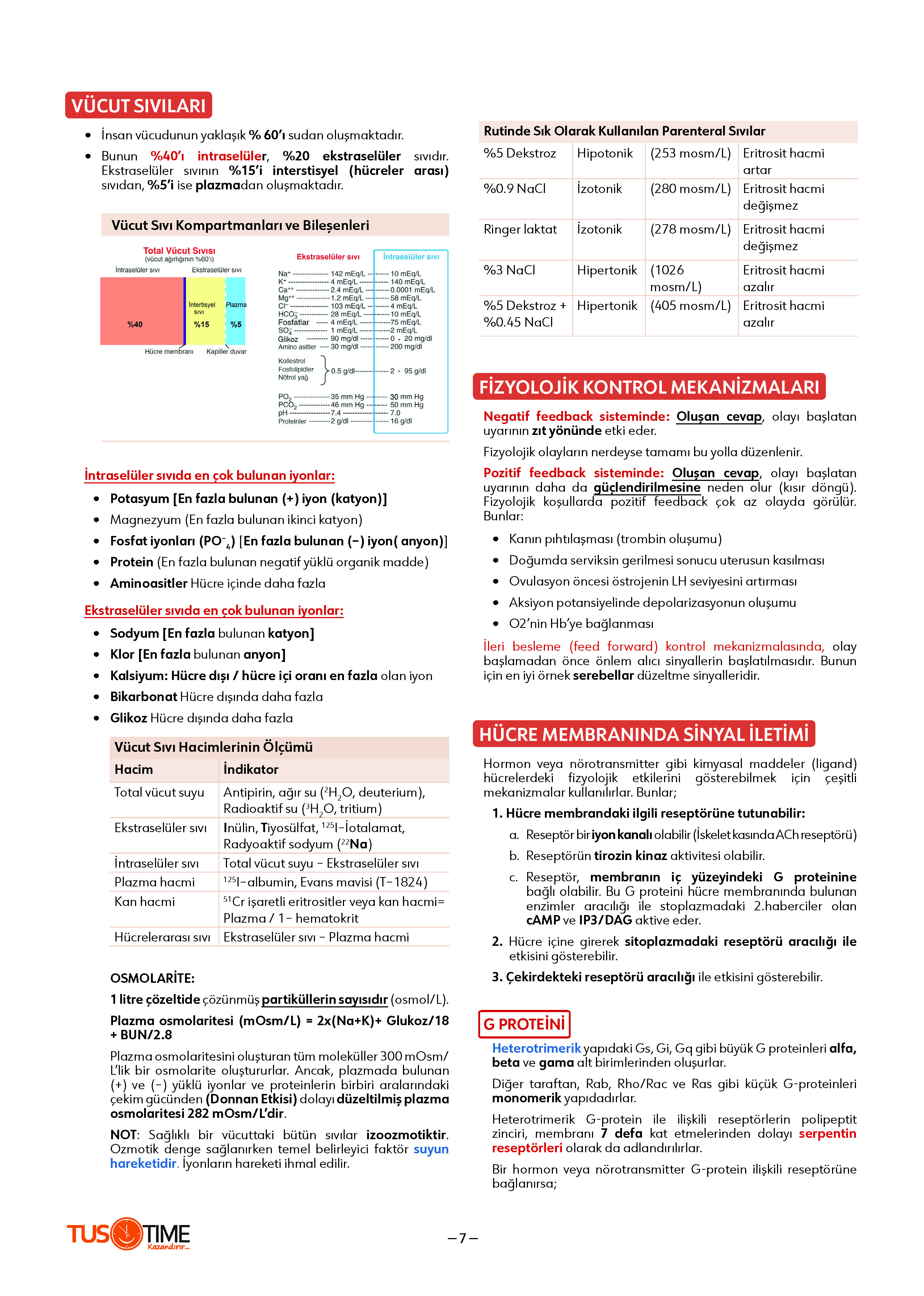Fast Track Fizyoloji