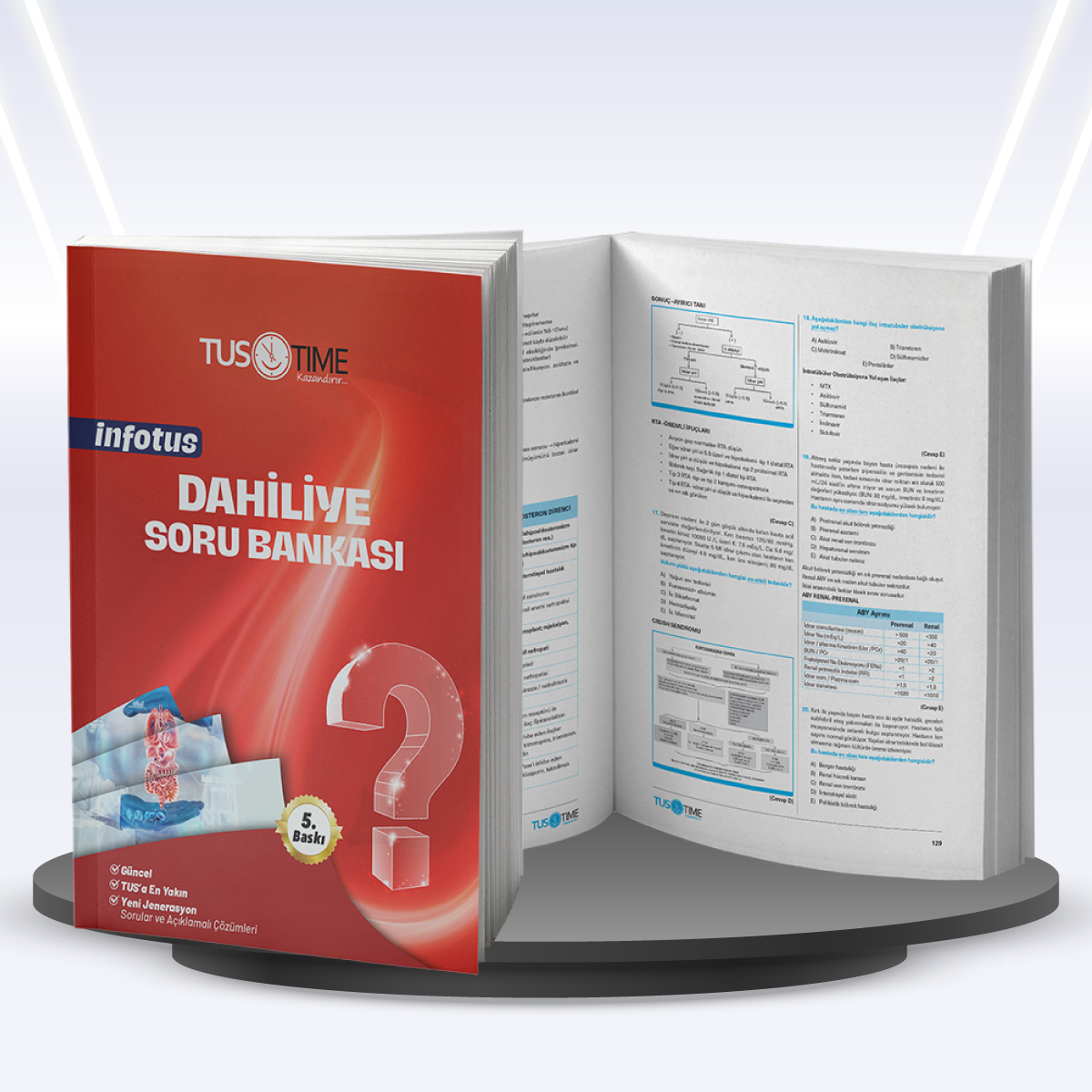 Infotus Soru Bankası Set