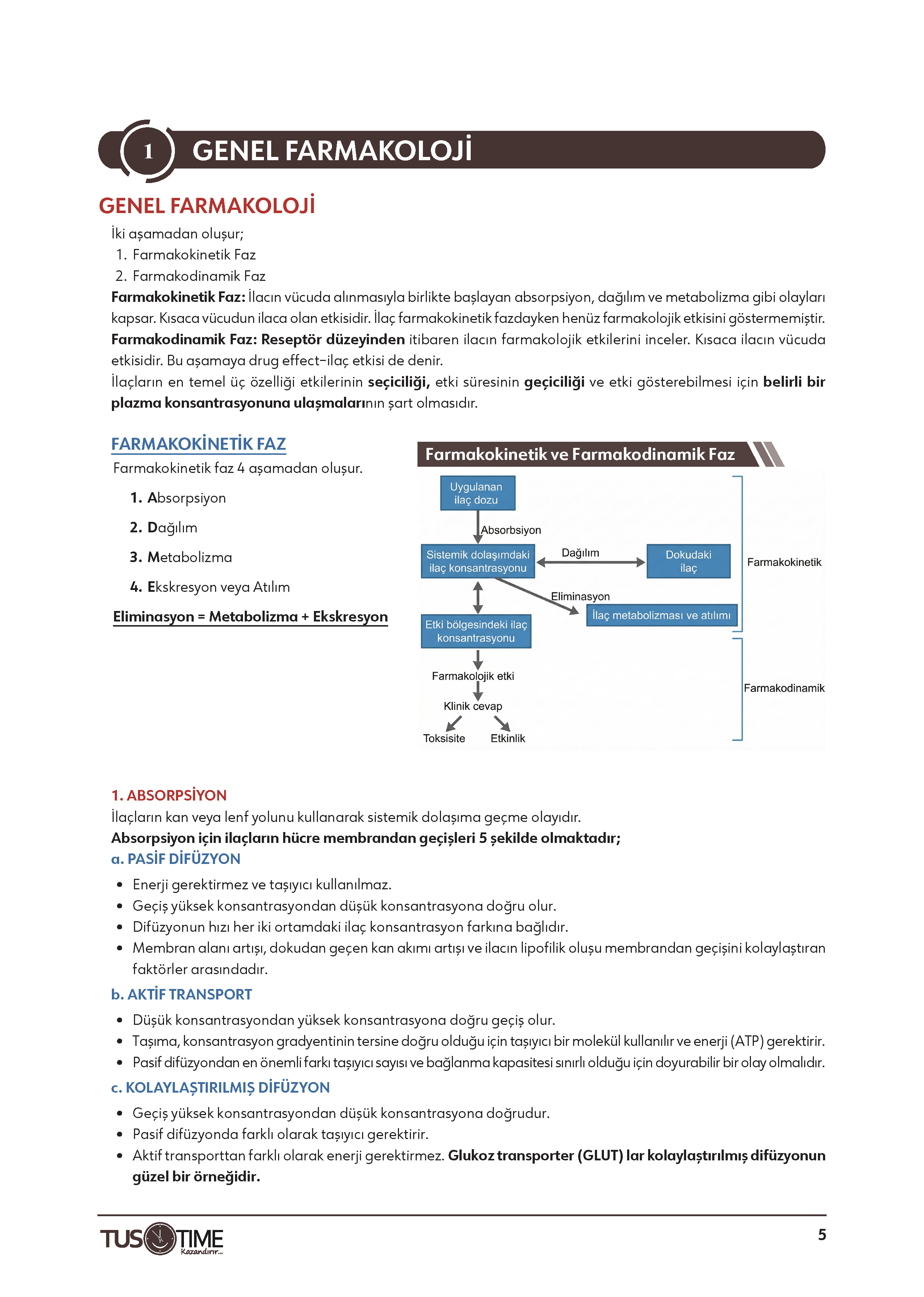 Farmakoloji