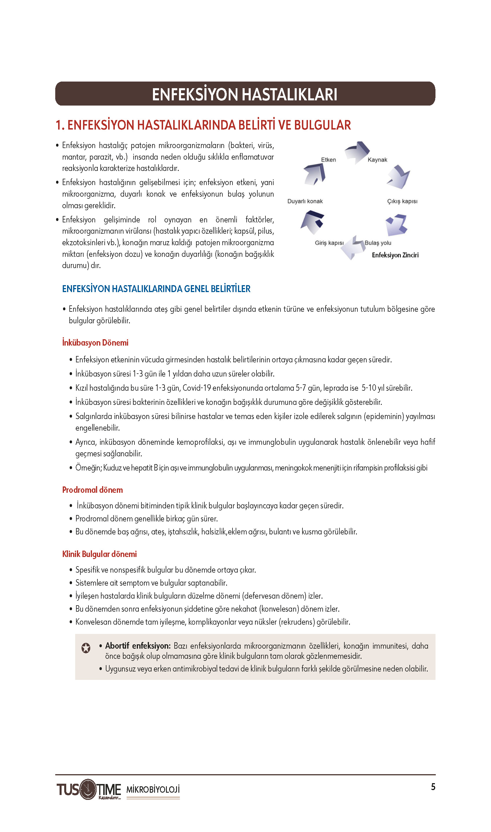 Enfeksiyon Hastalıkları