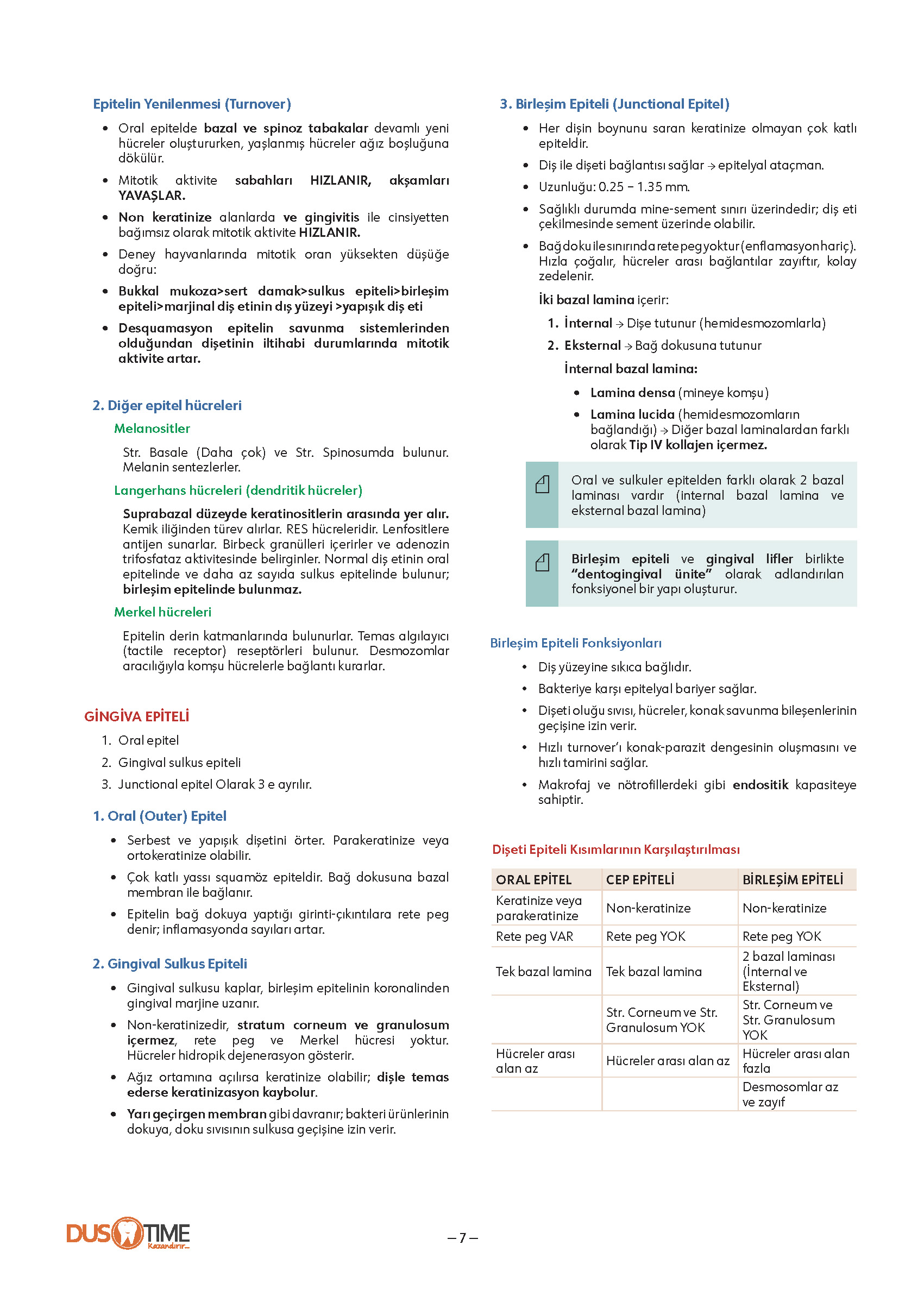 FastWay Periodontoloji