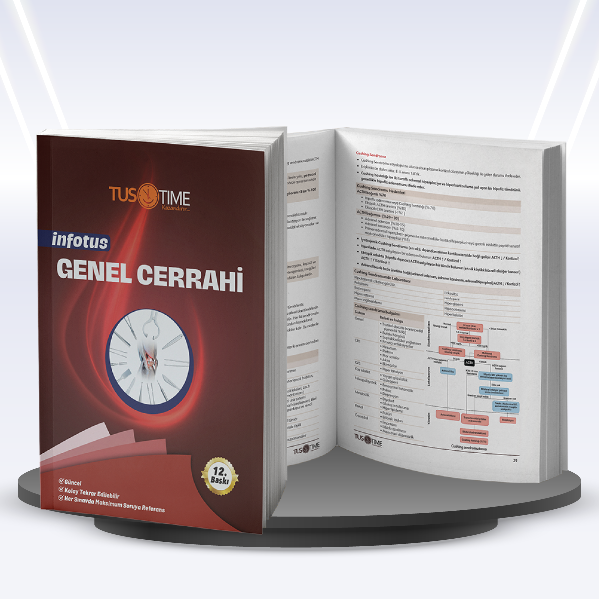 Genel Cerrahi